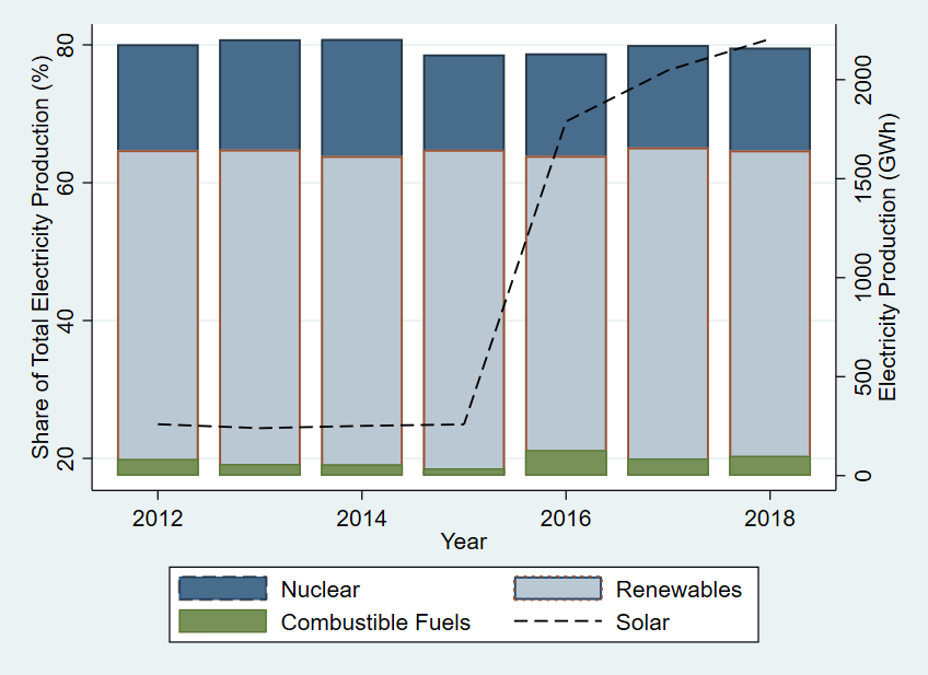 Number of Installations Vs Installations Cost